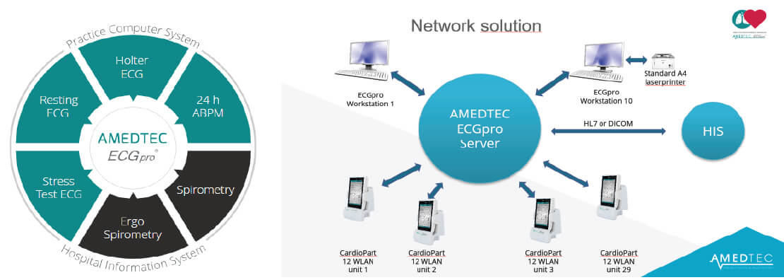 Amedtec